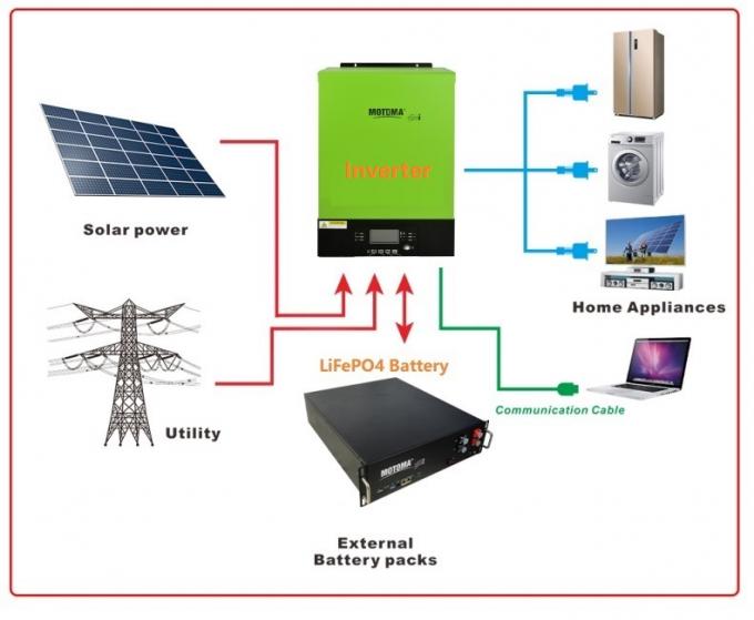 格子太陽系のためのMOTOMAの再充電可能なLiFePO4電池 3